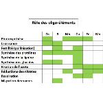 FertilDose® hydroretenteur fertilisant (reprise + rapide)