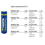 VARTA INDUSTRIAL piles alcalines LR3/AAA, 1.5v - 1250Mah