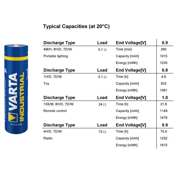 VARTA INDUSTRIAL piles alcalines LR3/AAA, 1.5v - 1250Mah